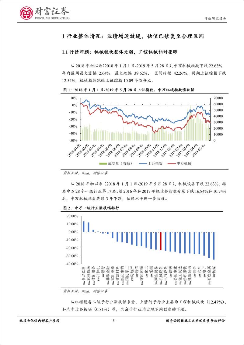 《机械设备行业：关注高景气行业，聚焦核心资产-20190530-财富证券-37页》 - 第6页预览图