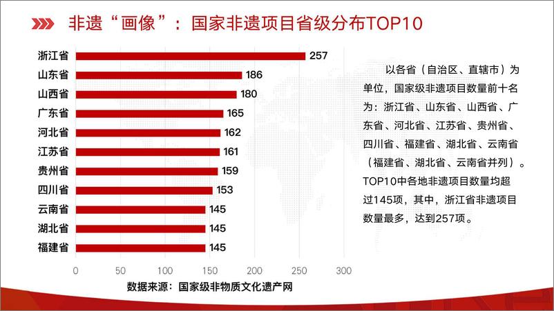 《2021非物质文化遗产电商发展报告-2022.09-40页-WN9》 - 第3页预览图