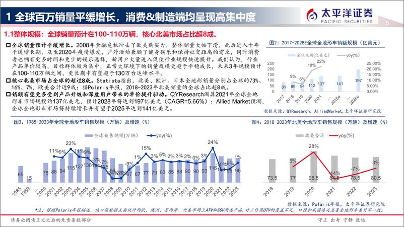 《新能源车行业：两轮系列之全地形车赛道情况梳理及投资机遇-240328-太平洋证券-21页》 - 第5页预览图