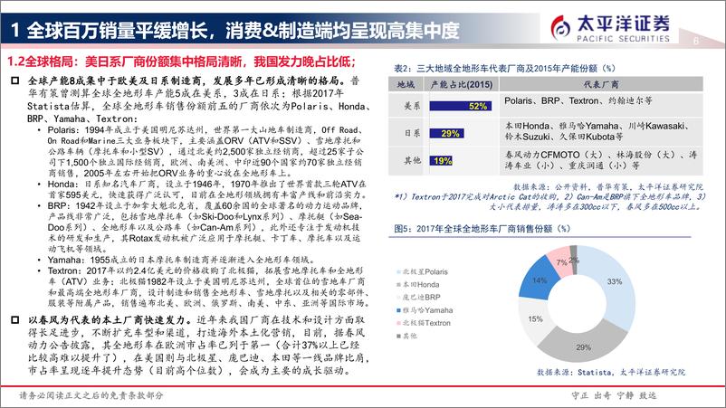 《新能源车行业：两轮系列之全地形车赛道情况梳理及投资机遇-240328-太平洋证券-21页》 - 第6页预览图