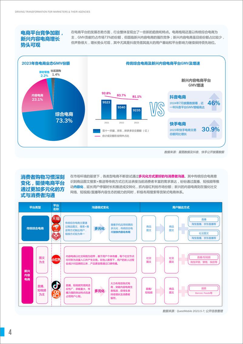 《2024因势利导电商投资效率优化白皮书-胜三咨询&宝尊电商》 - 第4页预览图