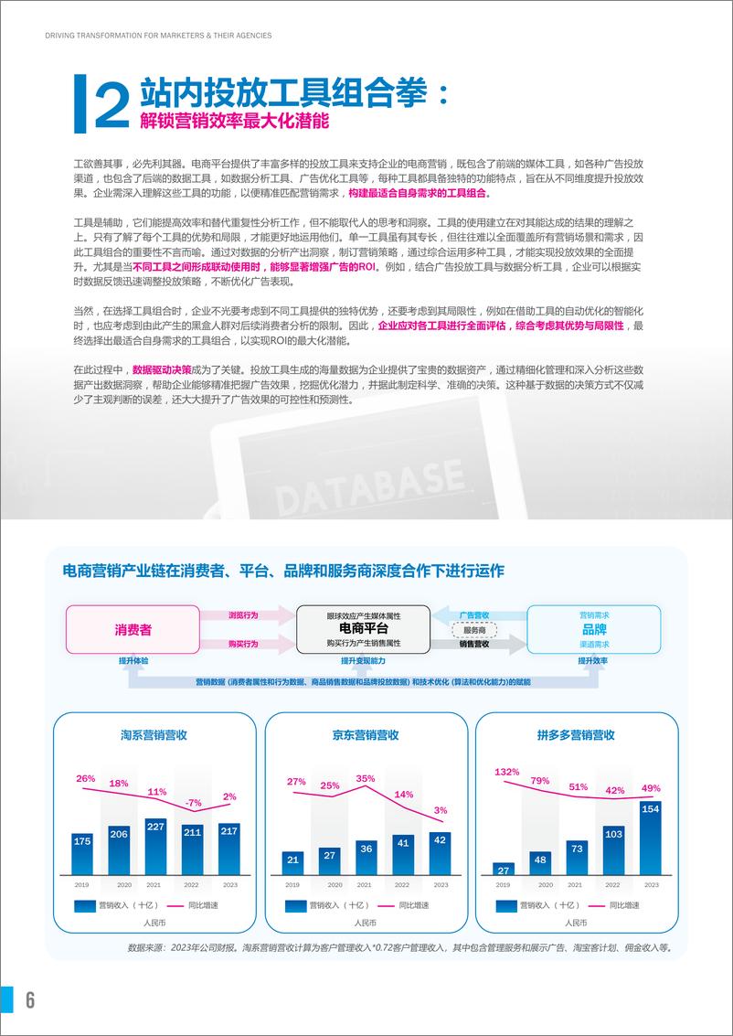 《2024因势利导电商投资效率优化白皮书-胜三咨询&宝尊电商》 - 第6页预览图