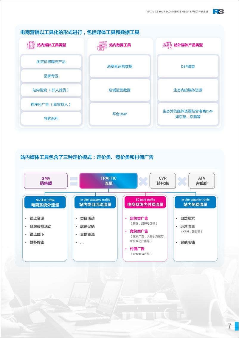 《2024因势利导电商投资效率优化白皮书-胜三咨询&宝尊电商》 - 第7页预览图