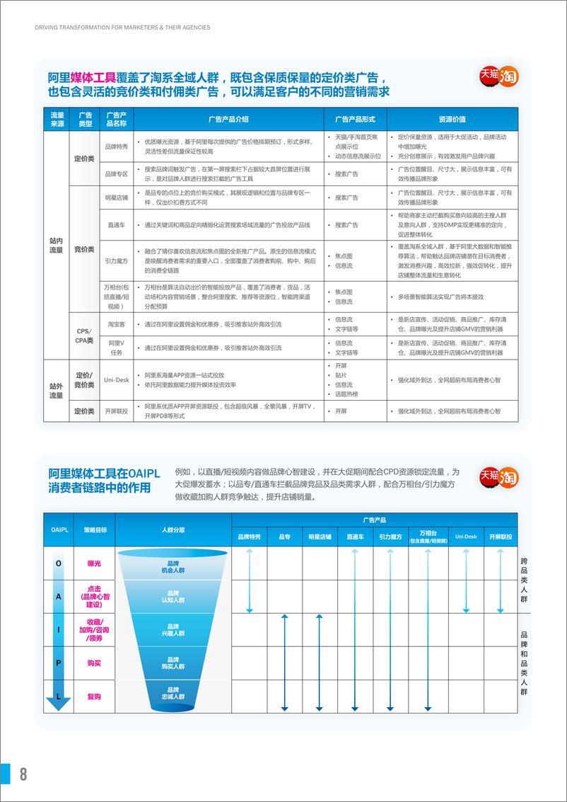 《2024因势利导电商投资效率优化白皮书-胜三咨询&宝尊电商》 - 第8页预览图