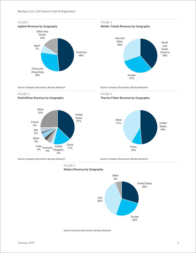《巴克莱-美股-医疗保健行业-美国生命科学与诊断2018年12月工具产业追踪-2019.1.4-29页》 - 第4页预览图