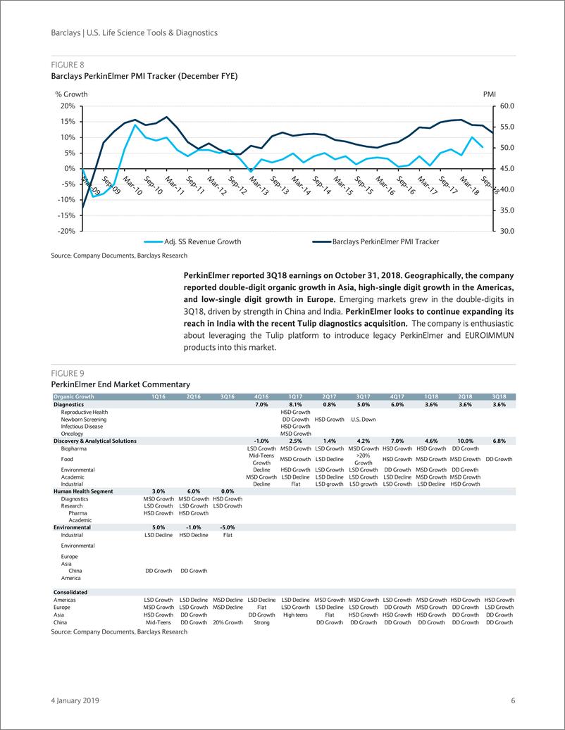 《巴克莱-美股-医疗保健行业-美国生命科学与诊断2018年12月工具产业追踪-2019.1.4-29页》 - 第7页预览图