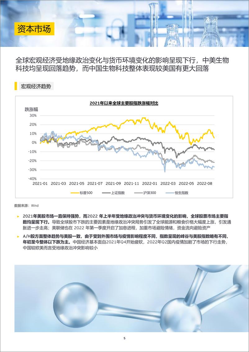 《2022中国生物科技行业观察-安永-2022.11-32页》 - 第7页预览图