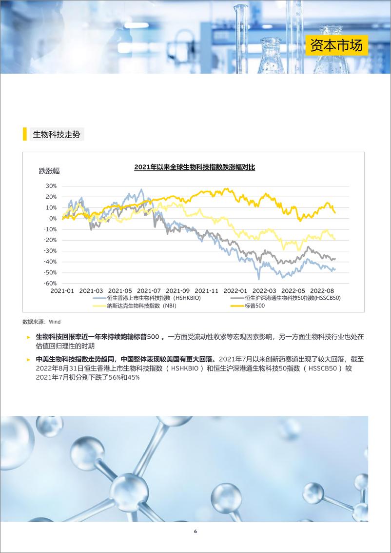 《2022中国生物科技行业观察-安永-2022.11-32页》 - 第8页预览图