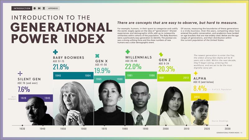《2021年美国世代力量指数报告（英）-33页》 - 第6页预览图