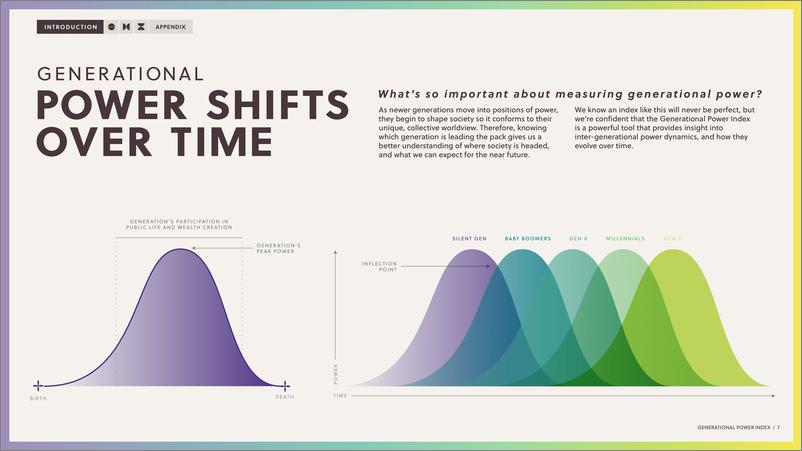 《2021年美国世代力量指数报告（英）-33页》 - 第8页预览图