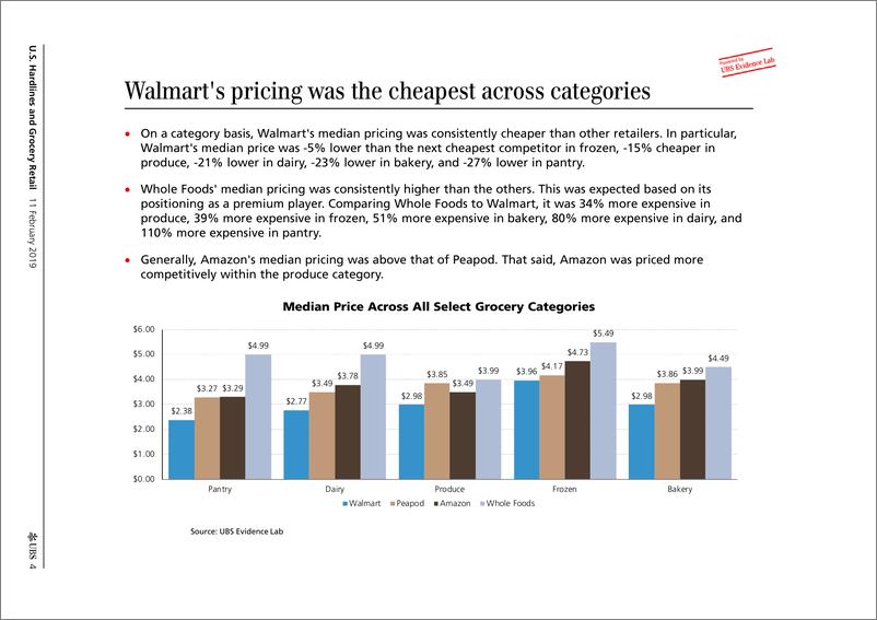 《瑞银-美股-零售行业-美国硬装与百货零售：2018年Q4耗材竞争监测-2019.2.11-38页》 - 第5页预览图