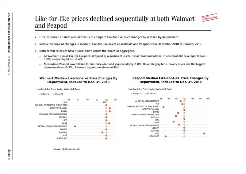 《瑞银-美股-零售行业-美国硬装与百货零售：2018年Q4耗材竞争监测-2019.2.11-38页》 - 第6页预览图