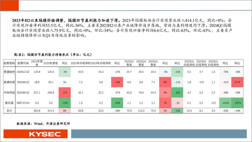 《新能源汽车行业2024年中期策略报告：业绩整体承压，底部区间明确-240527-开源证券-27页》 - 第5页预览图