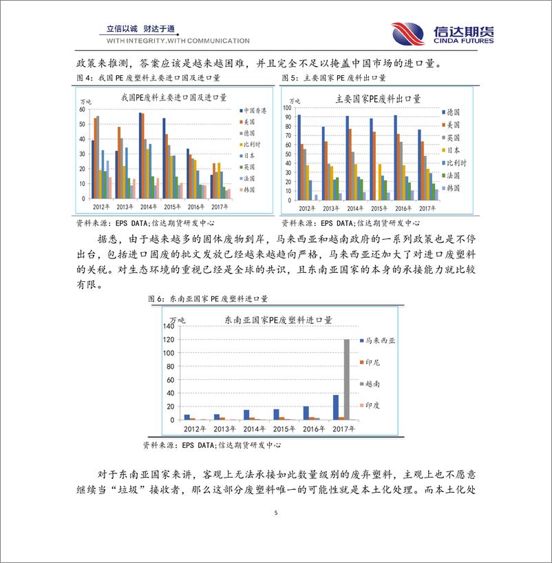 《聚烯烃再生料专题：再生颗粒逐步放量，聚烯烃供应雪上加霜-20190524-信达期货-12页》 - 第6页预览图
