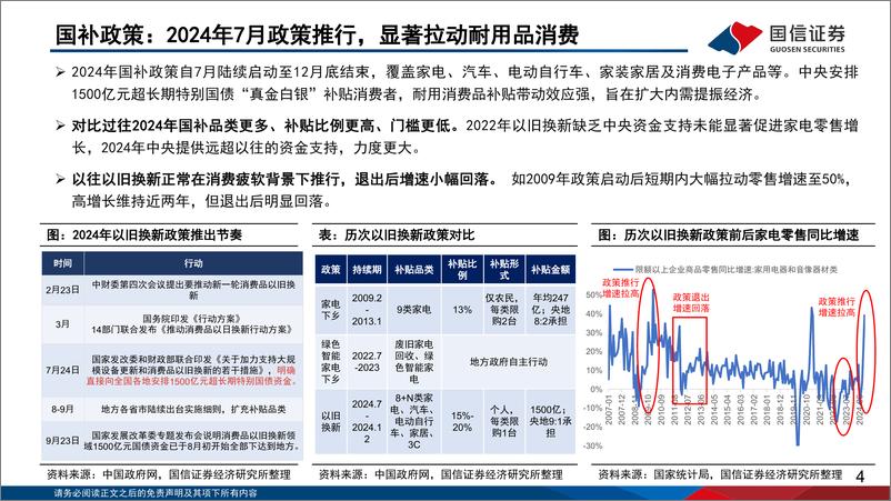 《互联网行业海外市场专题：以旧换新政策，持续撬动电商平台GMV增长-250104-国信证券-26页》 - 第4页预览图