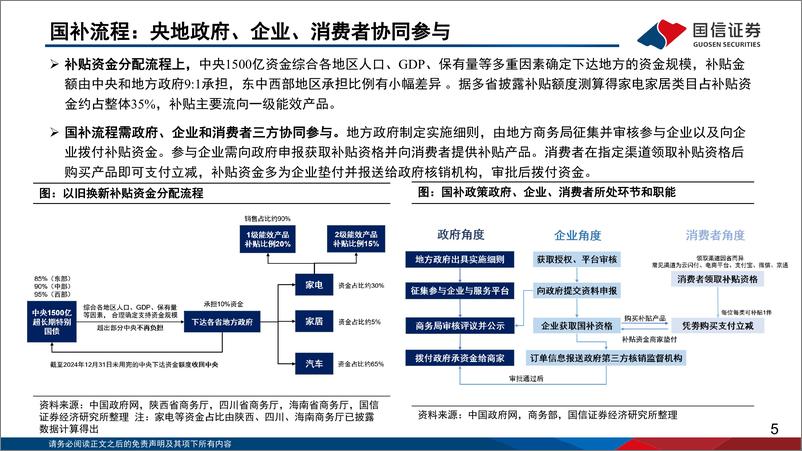 《互联网行业海外市场专题：以旧换新政策，持续撬动电商平台GMV增长-250104-国信证券-26页》 - 第5页预览图