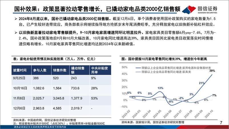 《互联网行业海外市场专题：以旧换新政策，持续撬动电商平台GMV增长-250104-国信证券-26页》 - 第7页预览图