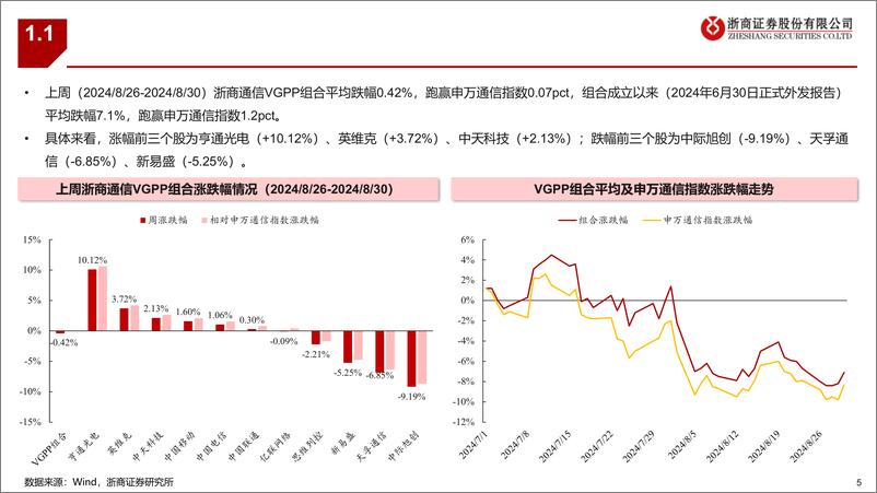 《通信行业：通信板块最新组合-240831-浙商证券-31页》 - 第5页预览图