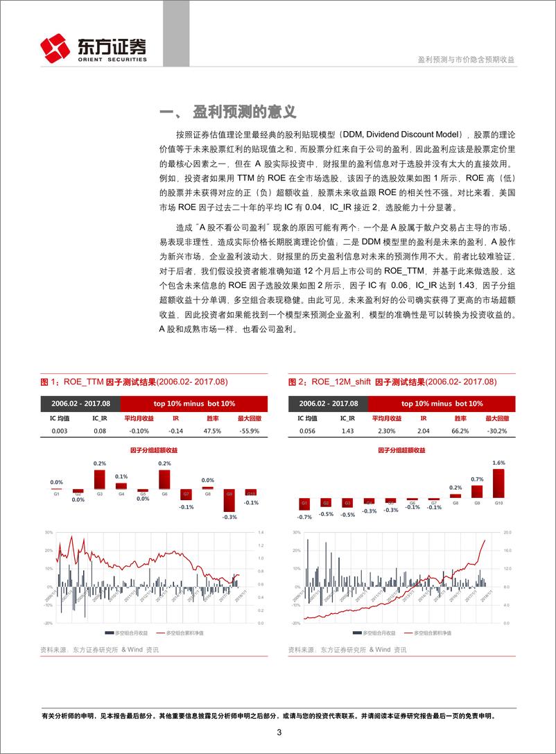 东方证2018090东方证券《因子选股系列研究之四十三》：盈利预测与市价隐含预期收益 - 第3页预览图