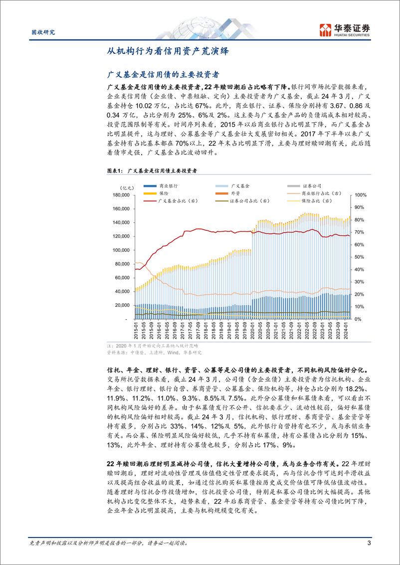 《固收专题研究：信用债投资者行为回顾与展望-240429-华泰证券-24页》 - 第3页预览图