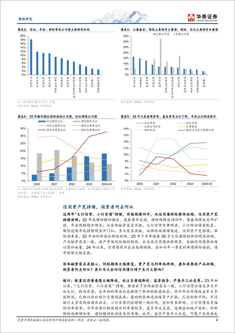 《固收专题研究：信用债投资者行为回顾与展望-240429-华泰证券-24页》 - 第4页预览图