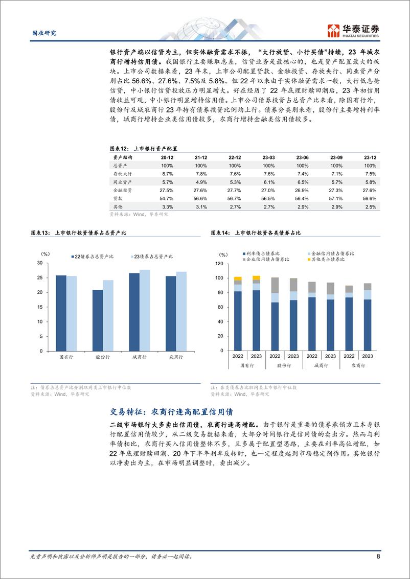 《固收专题研究：信用债投资者行为回顾与展望-240429-华泰证券-24页》 - 第8页预览图