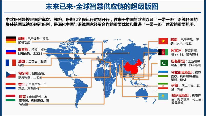 《数字物流研究院-中欧班列视角下的数字丝绸之路-2019.10-28页》 - 第6页预览图