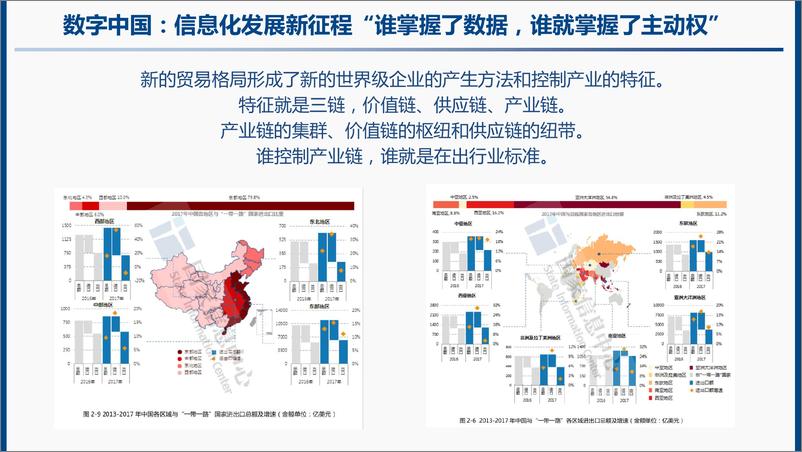 《数字物流研究院-中欧班列视角下的数字丝绸之路-2019.10-28页》 - 第7页预览图