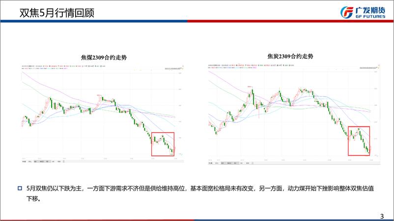 《双焦6月月报：库存周期转换，双焦或迎来反弹-20230604-广发期货-28页》 - 第4页预览图