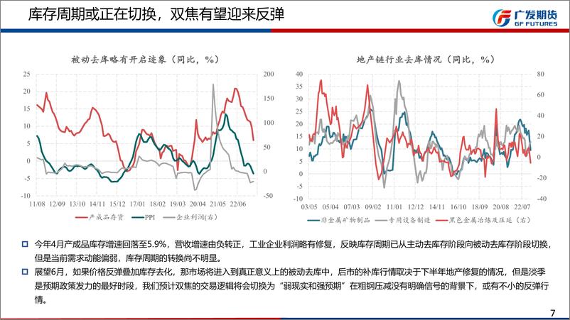 《双焦6月月报：库存周期转换，双焦或迎来反弹-20230604-广发期货-28页》 - 第8页预览图