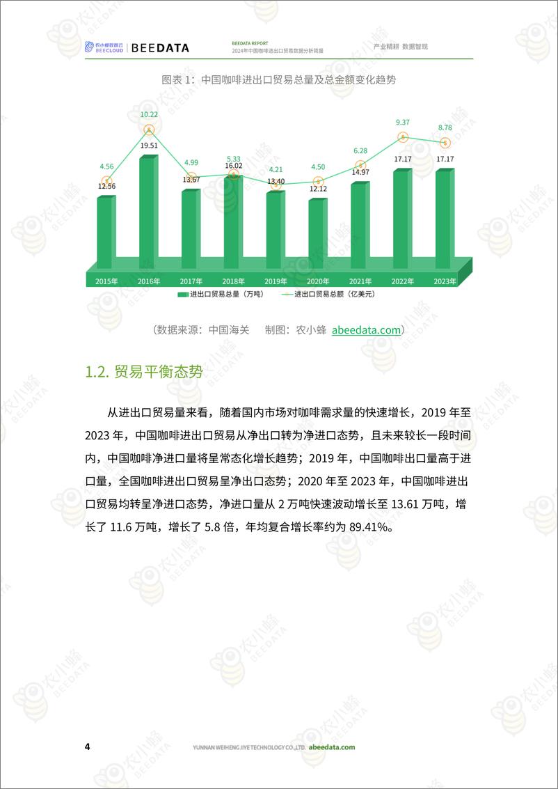 《农小蜂-2024年中国咖啡进出口贸易数据分析简报》 - 第6页预览图