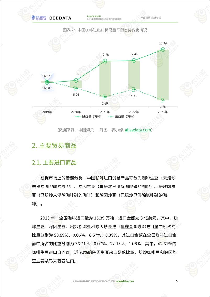 《农小蜂-2024年中国咖啡进出口贸易数据分析简报》 - 第7页预览图