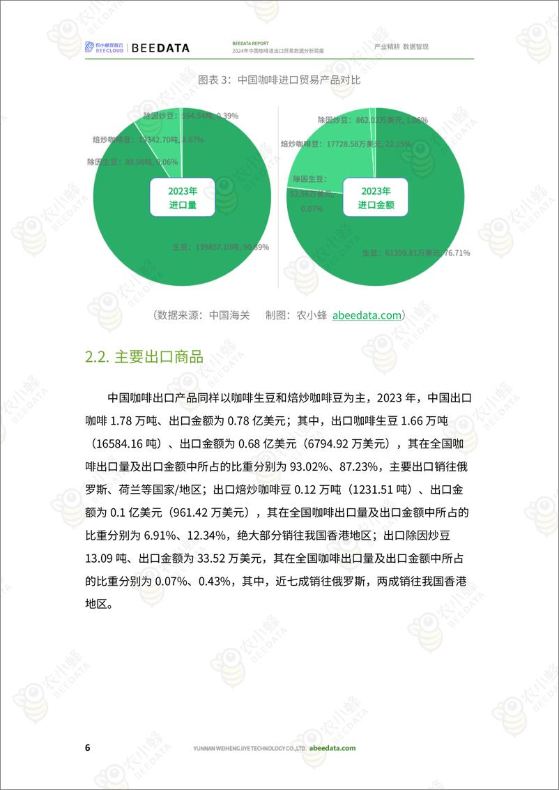 《农小蜂-2024年中国咖啡进出口贸易数据分析简报》 - 第8页预览图