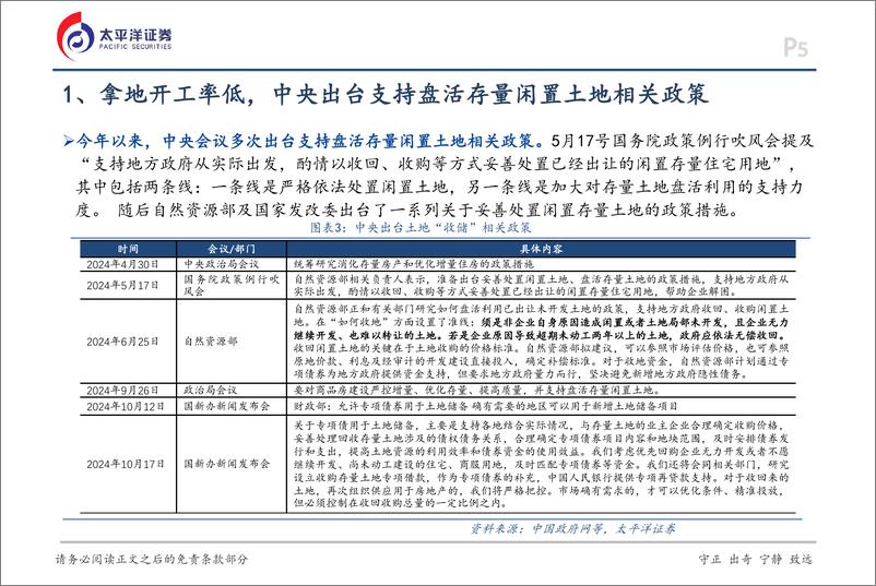 《房地产行业报告：重启土储专项债，存量用地加速去库存-太平洋证券-241231-21页》 - 第5页预览图