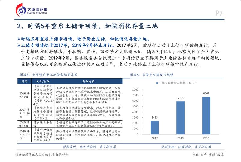 《房地产行业报告：重启土储专项债，存量用地加速去库存-太平洋证券-241231-21页》 - 第7页预览图