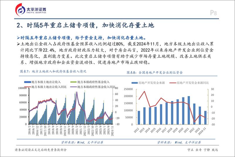 《房地产行业报告：重启土储专项债，存量用地加速去库存-太平洋证券-241231-21页》 - 第8页预览图