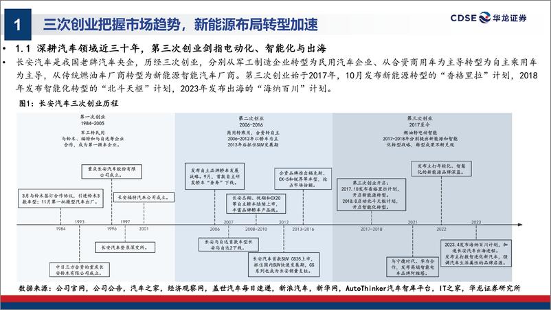 《华龙证券-长安汽车-000625-深度研究报告：汽车央企转型新生，产品向上开启新周期》 - 第5页预览图