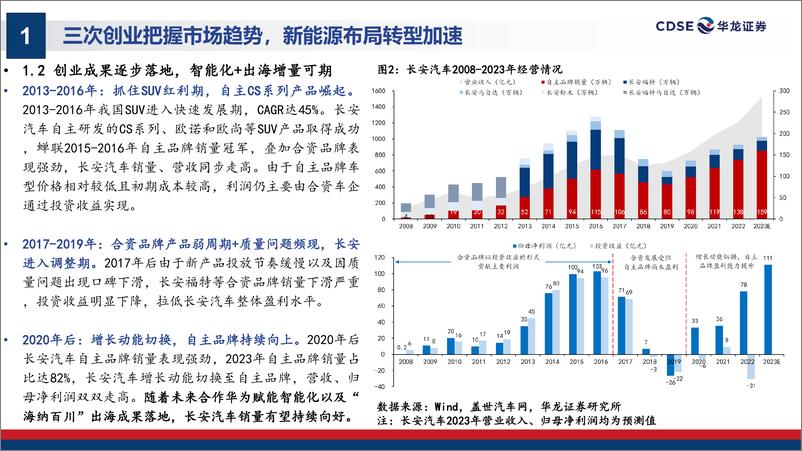 《华龙证券-长安汽车-000625-深度研究报告：汽车央企转型新生，产品向上开启新周期》 - 第6页预览图