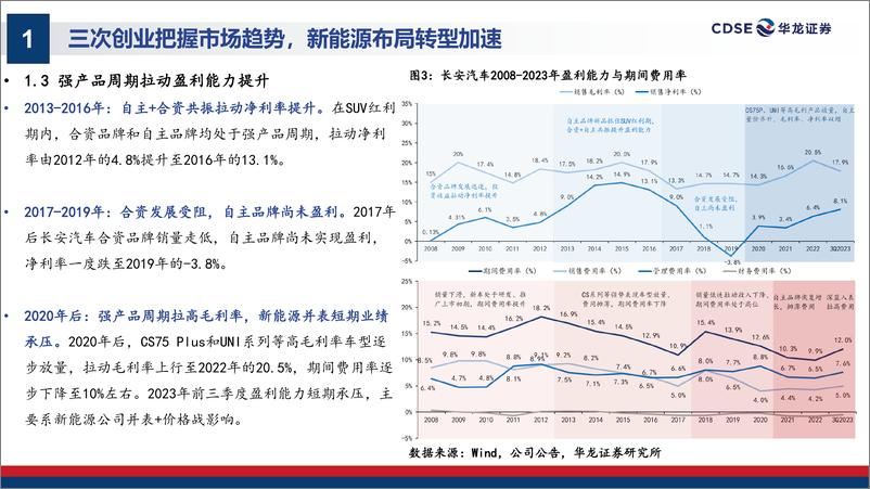 《华龙证券-长安汽车-000625-深度研究报告：汽车央企转型新生，产品向上开启新周期》 - 第7页预览图