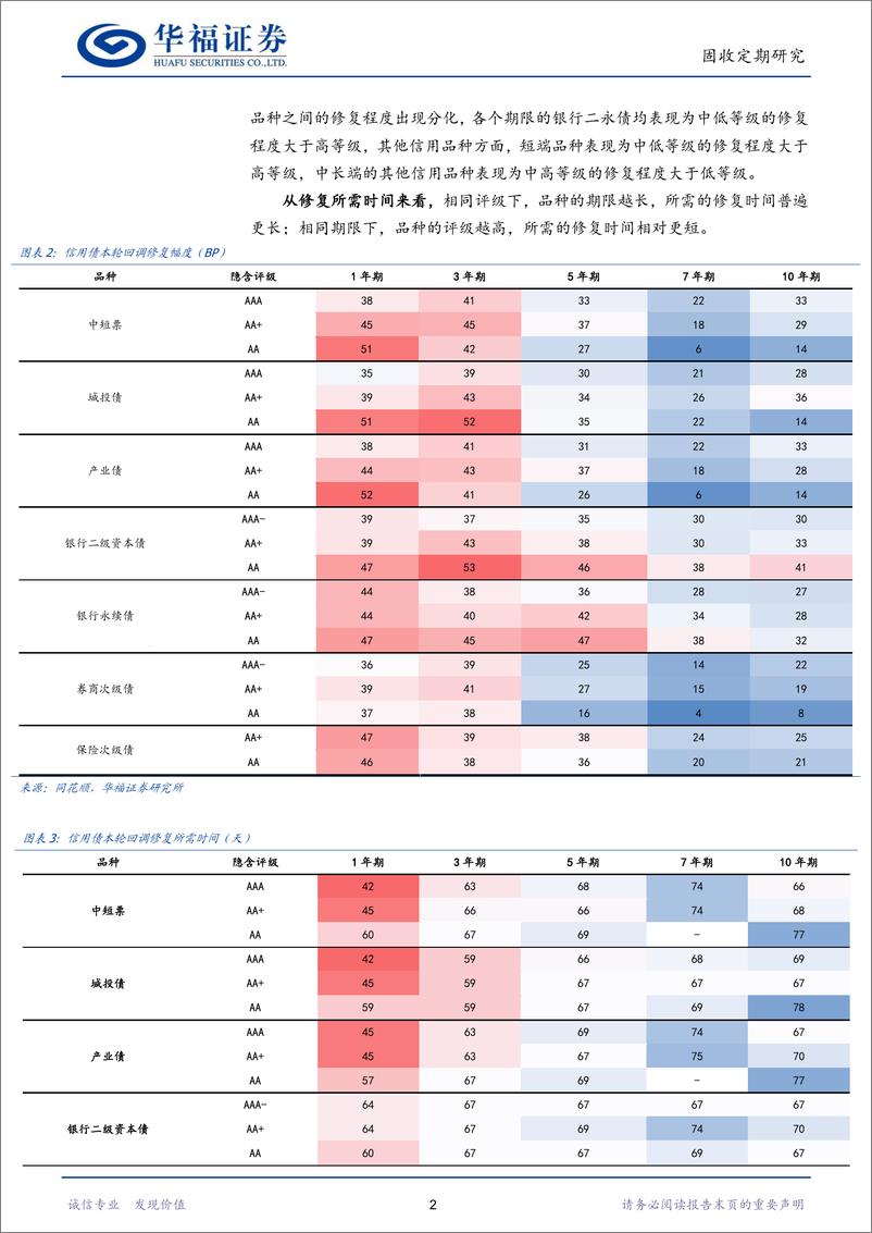 《【华福固收】信用债仍有一定的补涨空间-241223-华福证券-27页》 - 第5页预览图