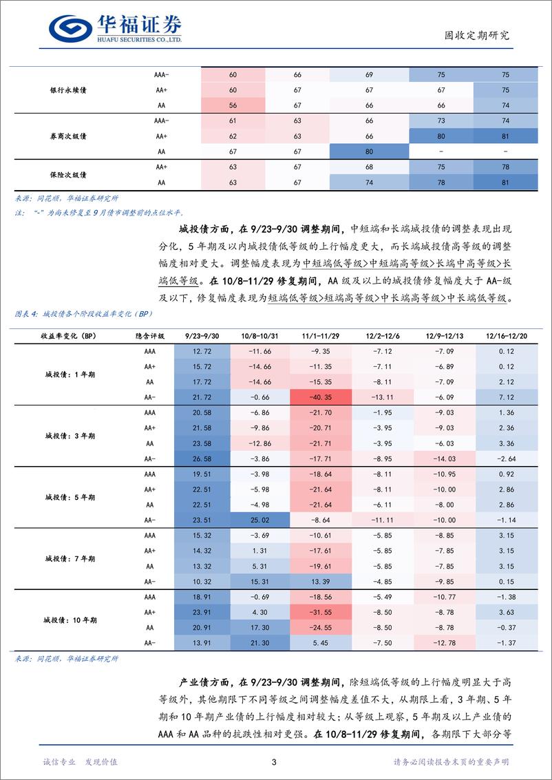 《【华福固收】信用债仍有一定的补涨空间-241223-华福证券-27页》 - 第6页预览图