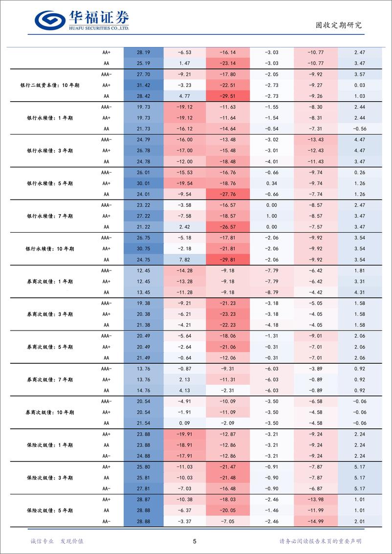 《【华福固收】信用债仍有一定的补涨空间-241223-华福证券-27页》 - 第8页预览图