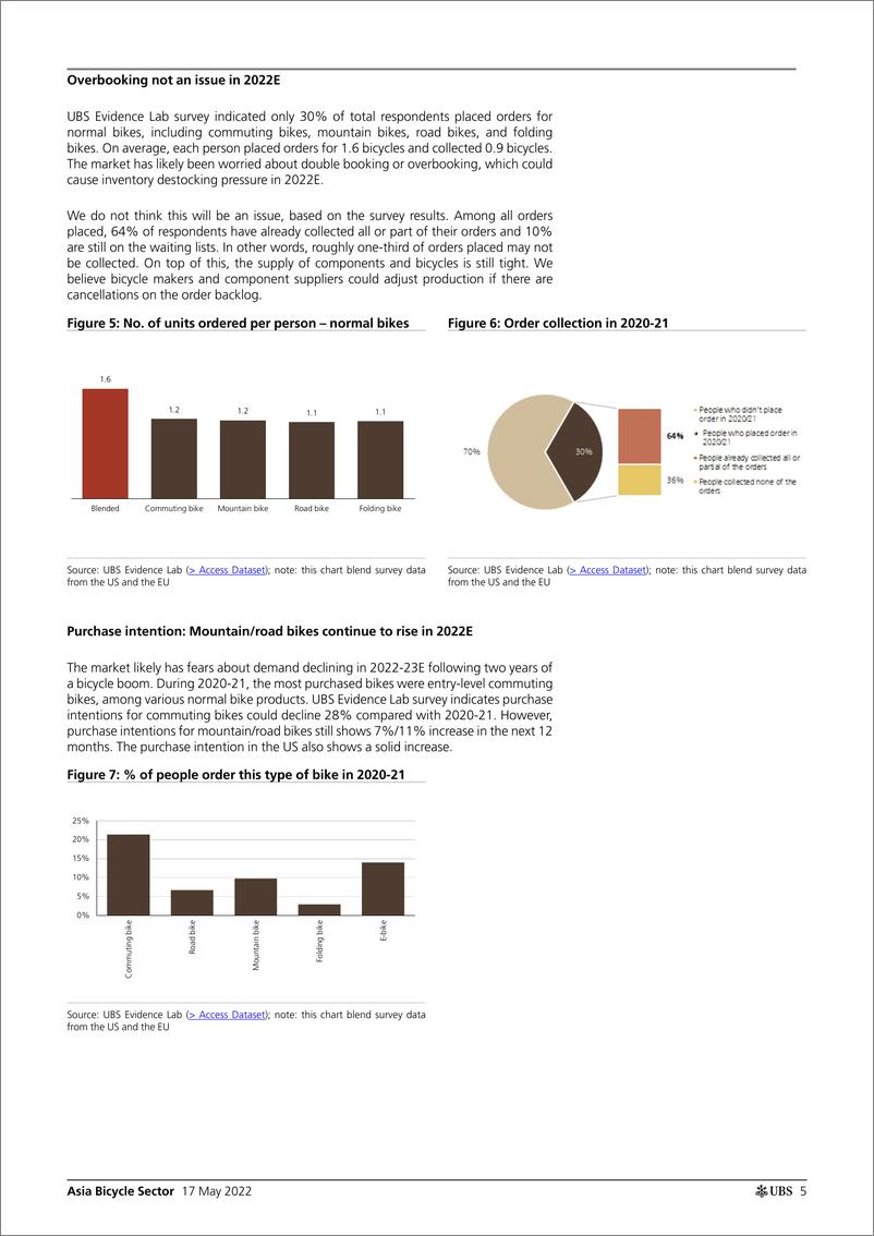 《瑞银-亚太地区自行车行业-瑞银证据实验室内部报告：双支柱撑起正常化需求-2022.5.17-33页》 - 第6页预览图