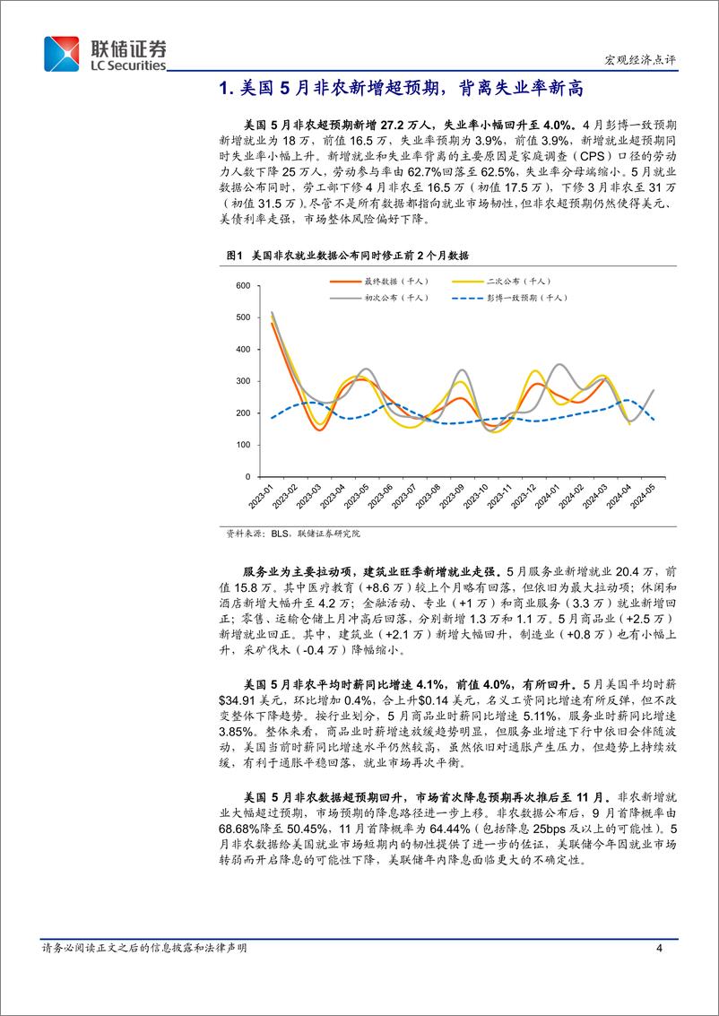 《美国5月非农点评：新增超预期，失业率新高-240612-联储证券-10页》 - 第4页预览图