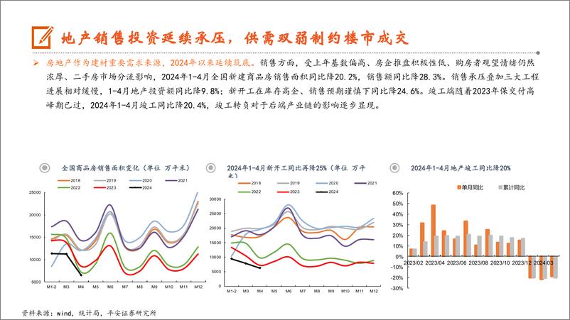 《建材行业2024年中期策略报告：关注供给侧变化，聚焦确定性龙头-240619-平安证券-44页》 - 第7页预览图