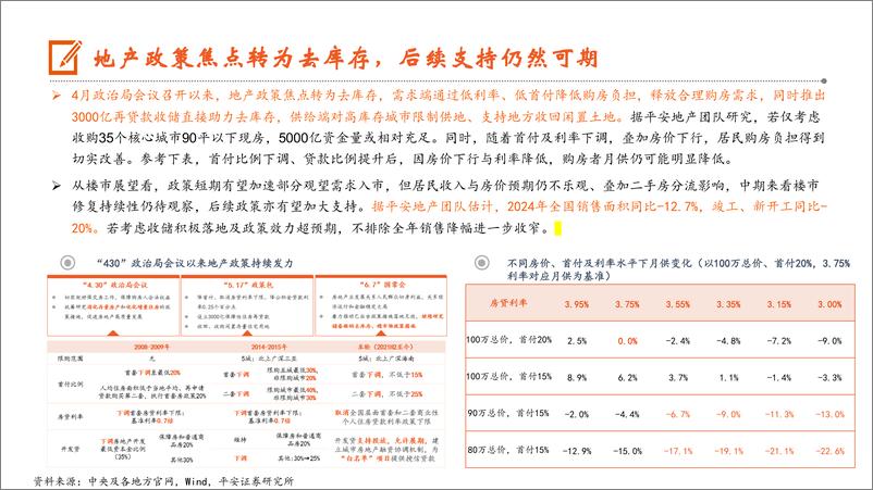 《建材行业2024年中期策略报告：关注供给侧变化，聚焦确定性龙头-240619-平安证券-44页》 - 第8页预览图