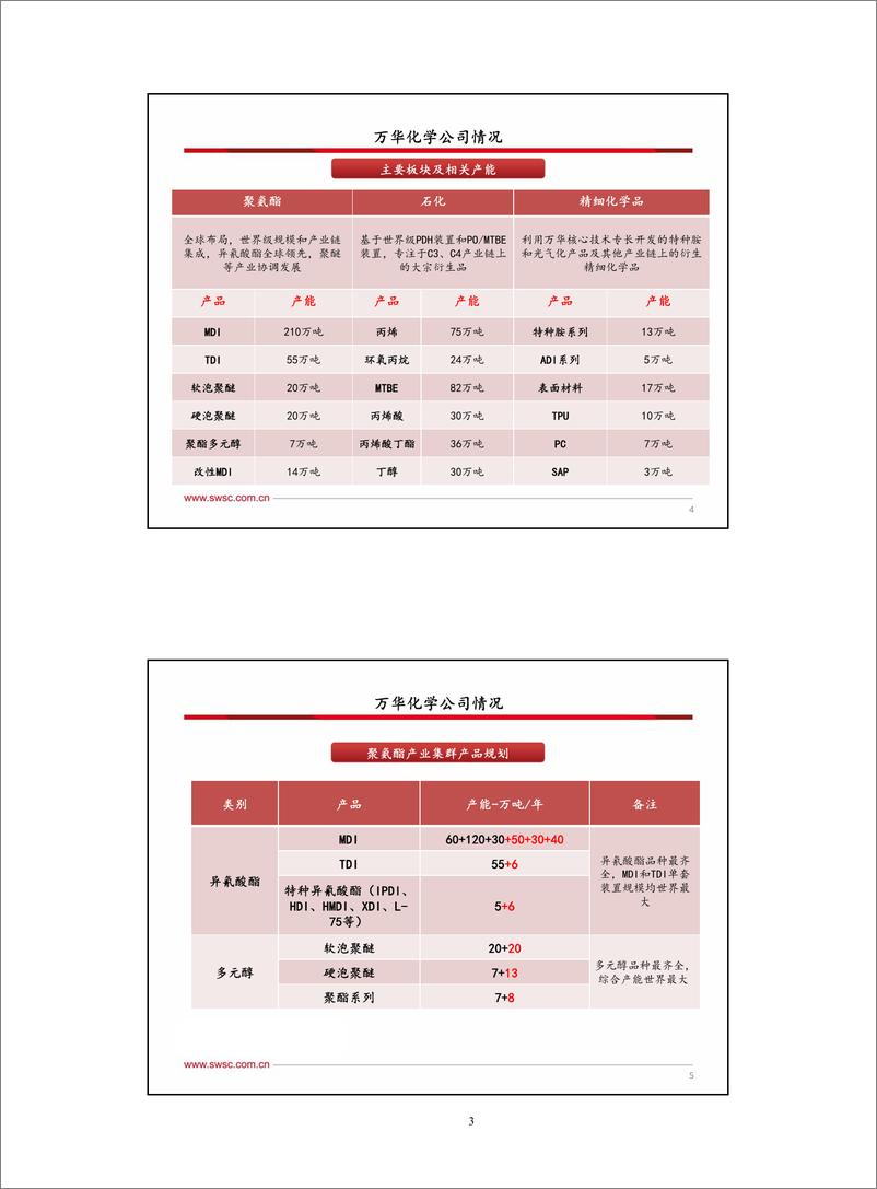 《化工行业：化工重点公司分析框架合集-20191118-西南证券-155页》 - 第5页预览图