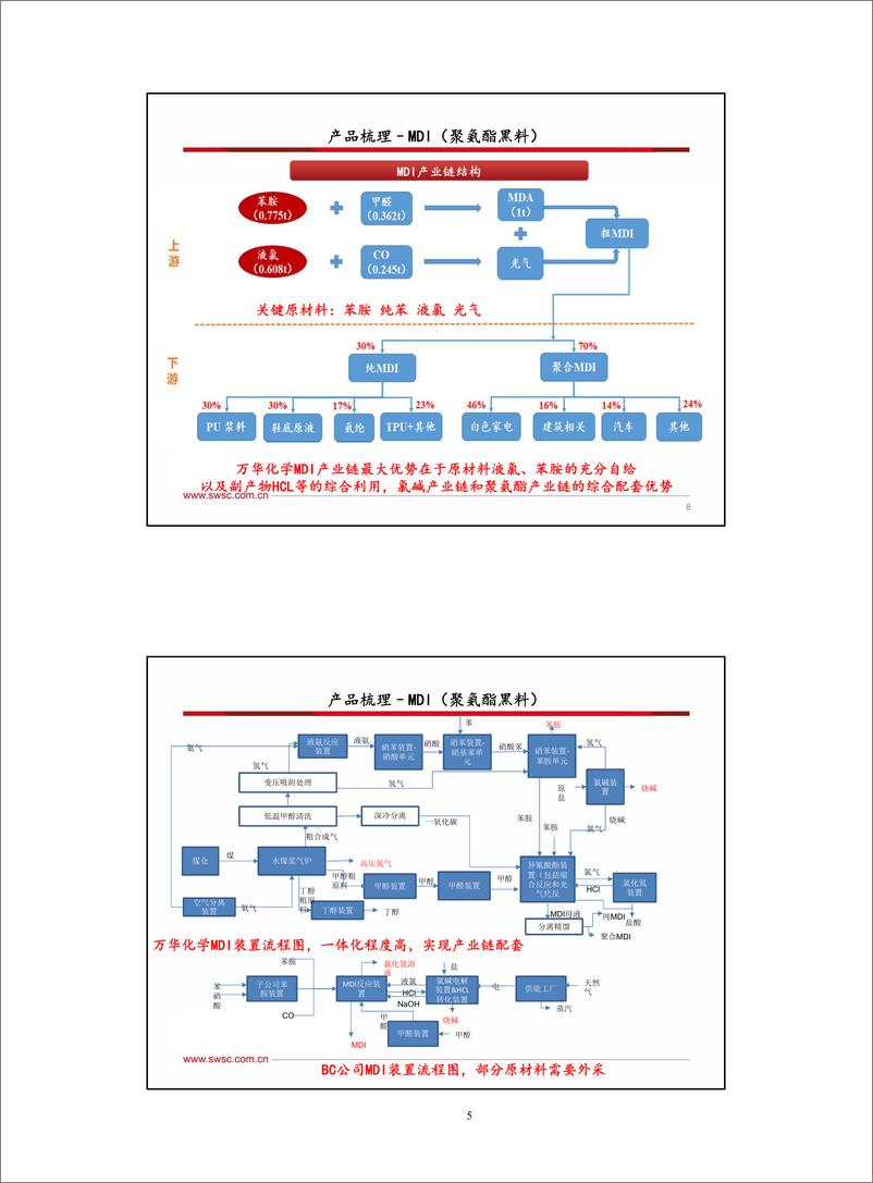 《化工行业：化工重点公司分析框架合集-20191118-西南证券-155页》 - 第7页预览图