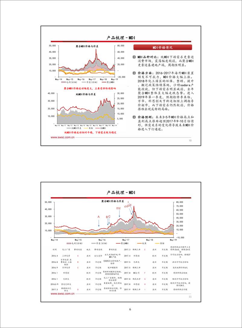 《化工行业：化工重点公司分析框架合集-20191118-西南证券-155页》 - 第8页预览图