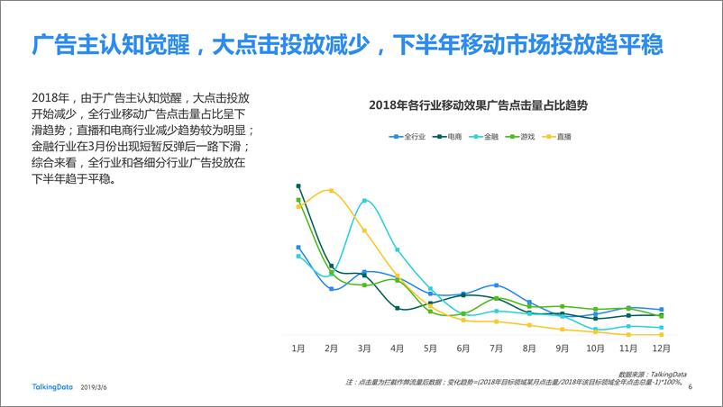 《TalkingData-2018移动广告行业报告-2019.3.6-44页》 - 第7页预览图